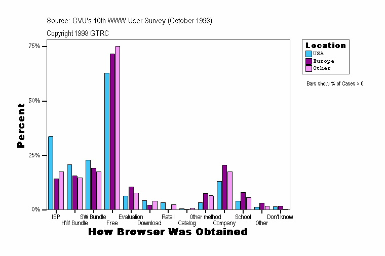 How Browser Was Obtained