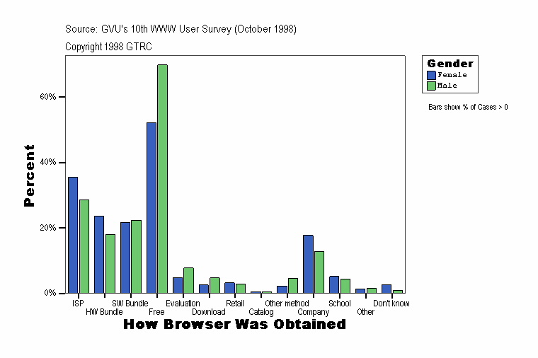How Browser Was Obtained