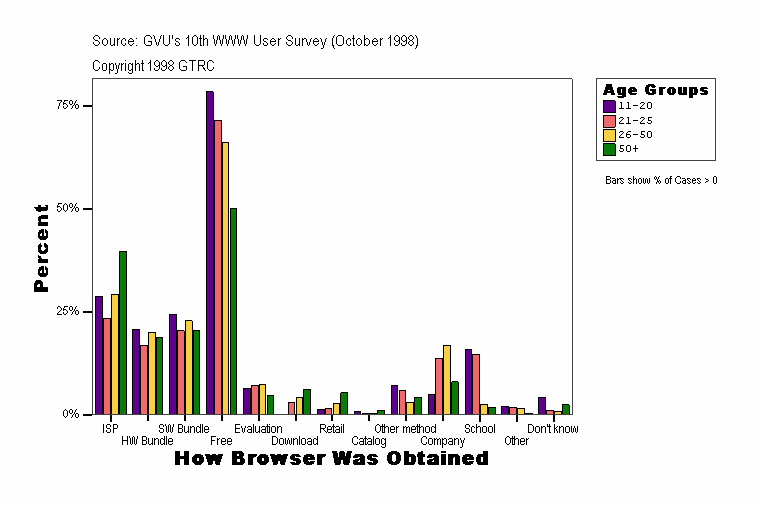 How Browser Was Obtained