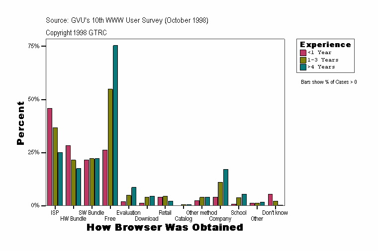 How Browser Was Obtained