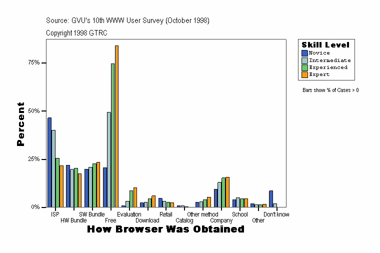 How Browser Was Obtained