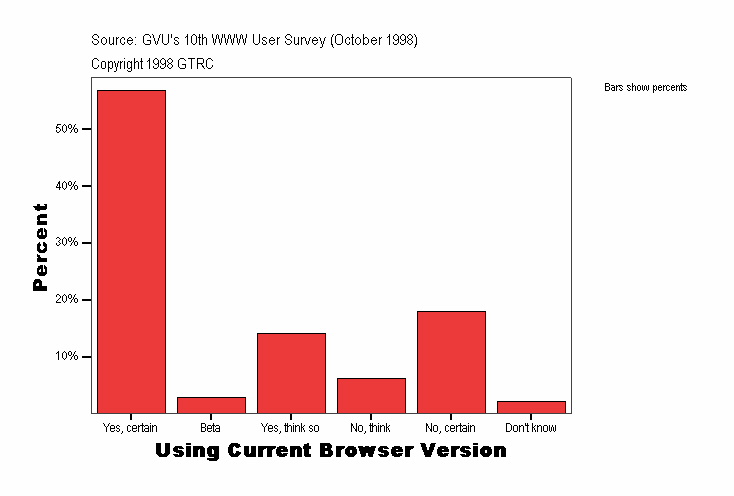 Using Current Browser Version