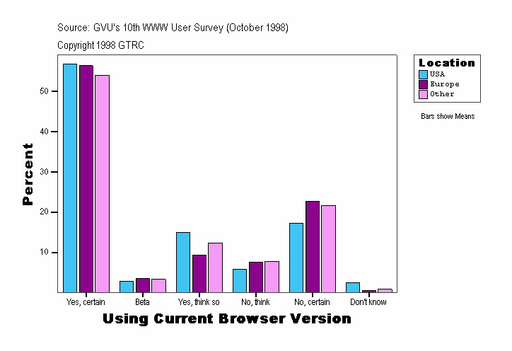 Using Current Browser Version