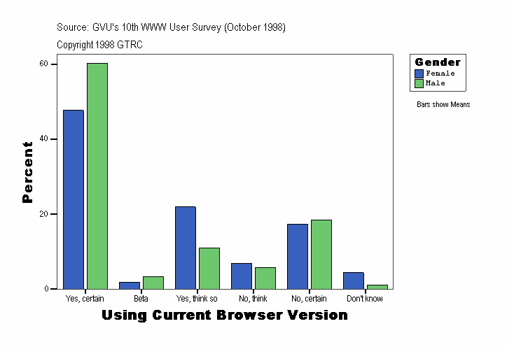 Using Current Browser Version