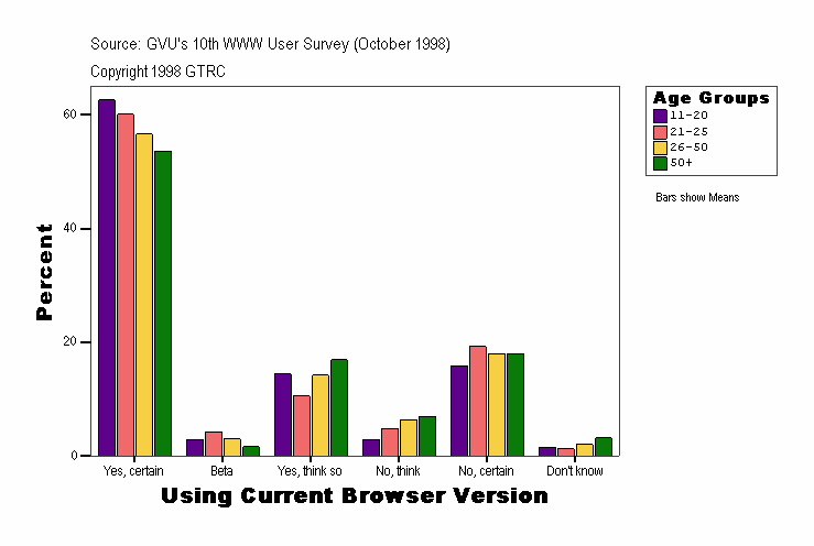 Using Current Browser Version