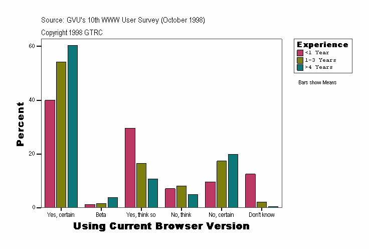Using Current Browser Version