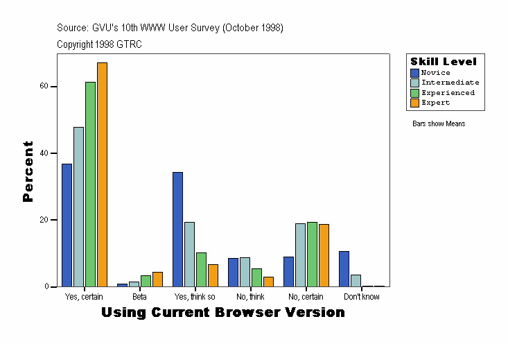 Using Current Browser Version