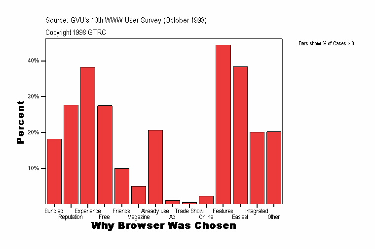 Why Browser Was Chosen