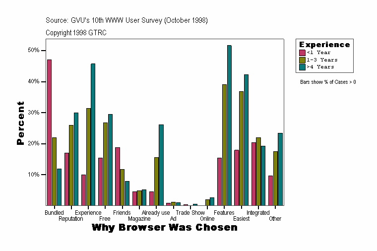 Why Browser Was Chosen
