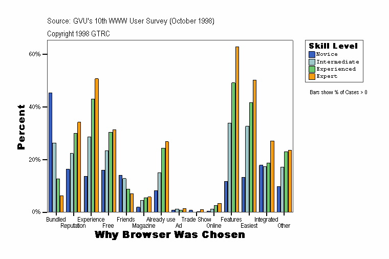 Why Browser Was Chosen