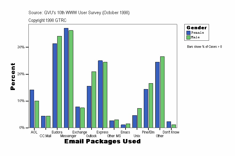 Email Packages Used