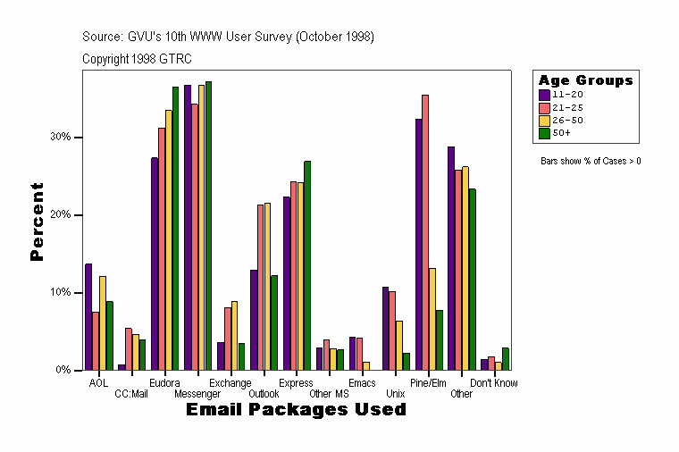 Email Packages Used