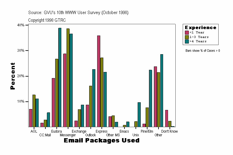 Email Packages Used