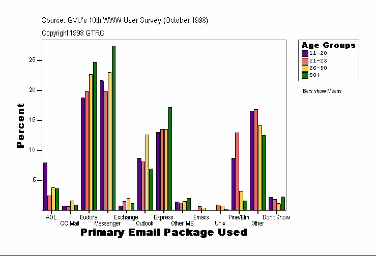 Primary Email Package Used