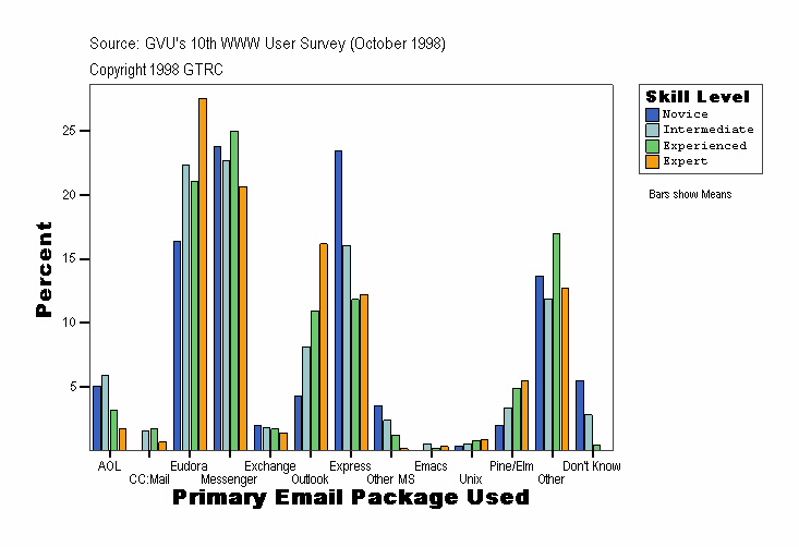 Primary Email Package Used