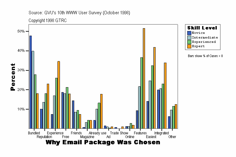 Why Email Package Was Chosen