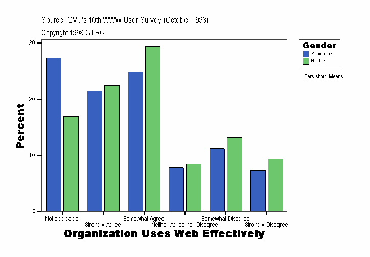 Organization Uses Web Effectively