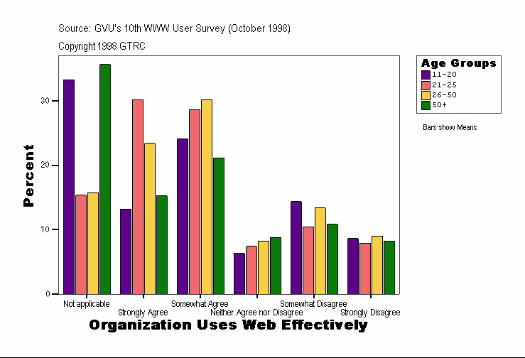 Organization Uses Web Effectively