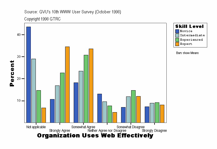 Organization Uses Web Effectively