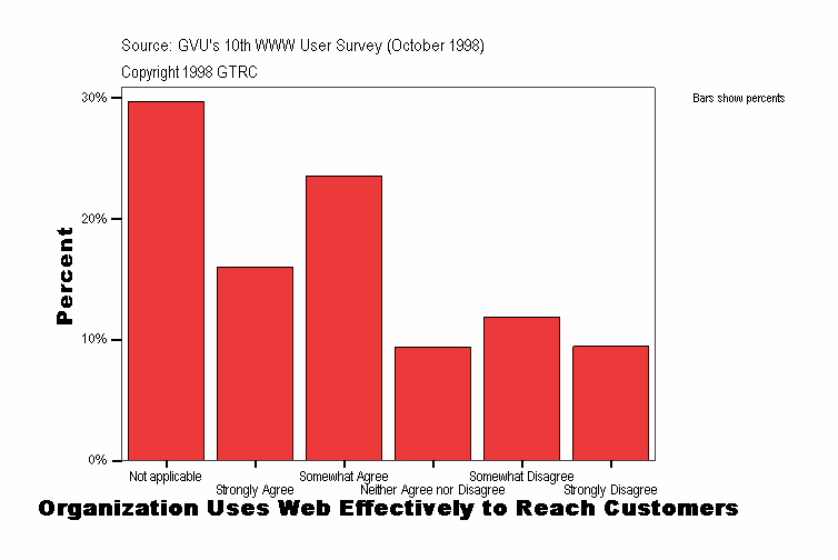 Organization Uses Web Effectively to Reach Customers