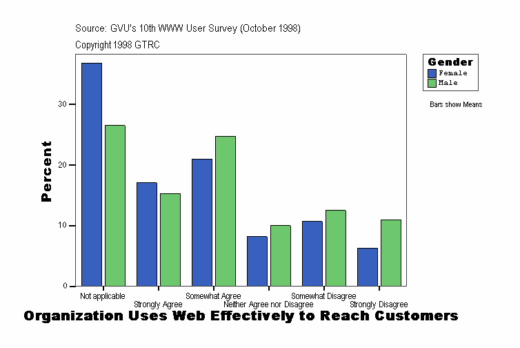 Organization Uses Web Effectively to Reach Customers