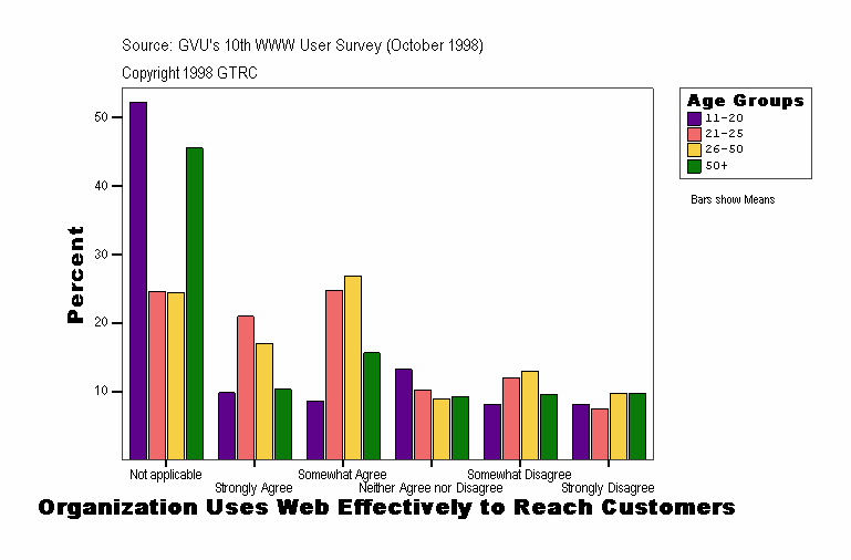 Organization Uses Web Effectively to Reach Customers