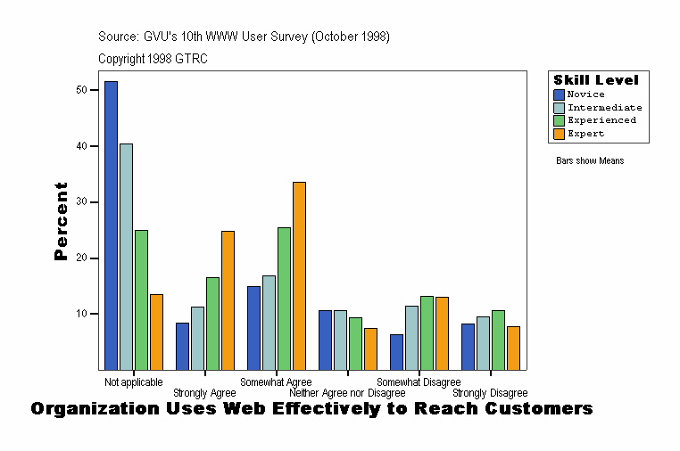 Organization Uses Web Effectively to Reach Customers