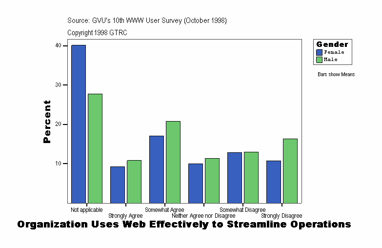 Organization Uses Web Effectively to Streamline Operations