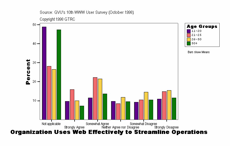 Organization Uses Web Effectively to Streamline Operations