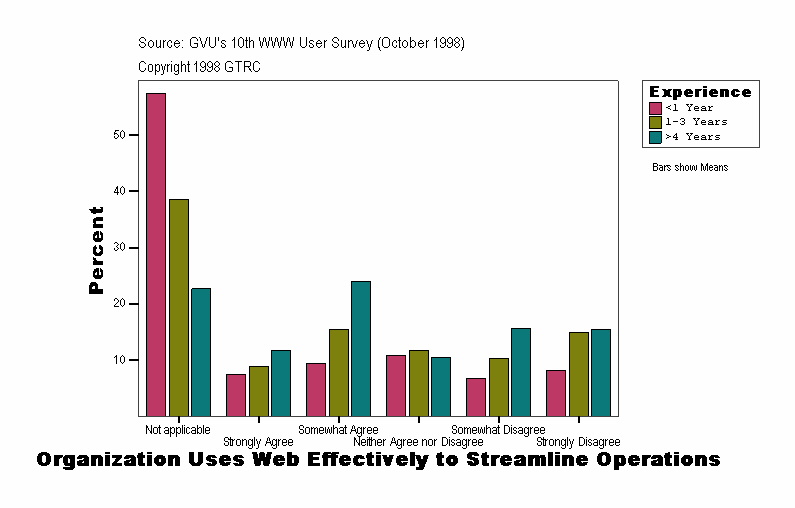 Organization Uses Web Effectively to Streamline Operations