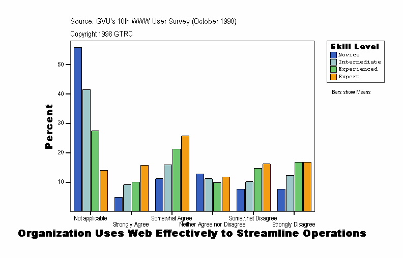 Organization Uses Web Effectively to Streamline Operations