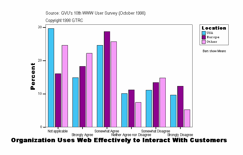 Organization Uses Web Effectively to Interact With Customers
