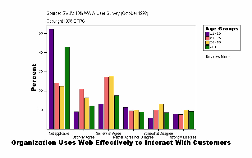 Organization Uses Web Effectively to Interact With Customers