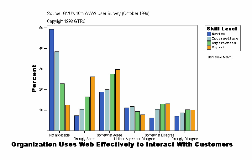 Organization Uses Web Effectively to Interact With Customers
