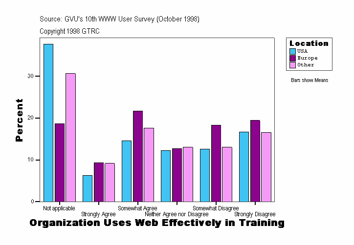 Organization Uses Web Effectively in Training