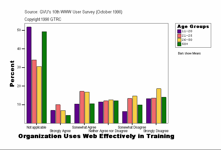 Organization Uses Web Effectively in Training