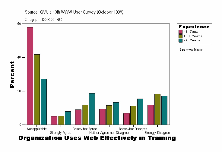 Organization Uses Web Effectively in Training