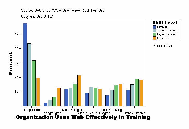 Organization Uses Web Effectively in Training