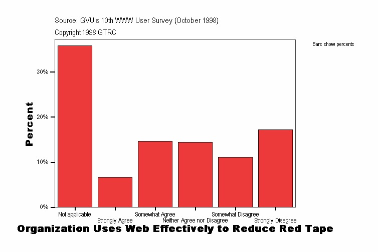 Organization Uses Web Effectively to Reduce Red Tape