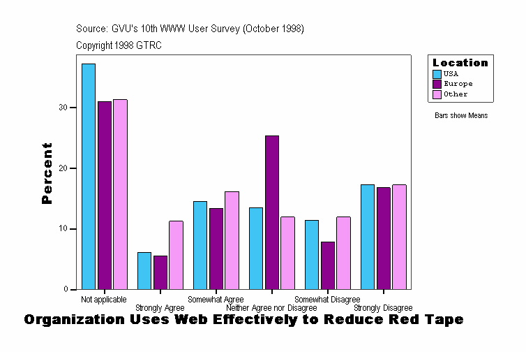 Organization Uses Web Effectively to Reduce Red Tape