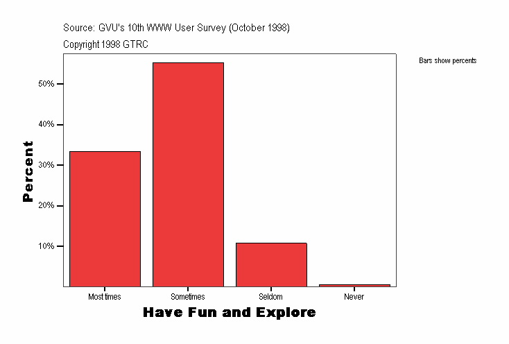 Have Fun and Explore