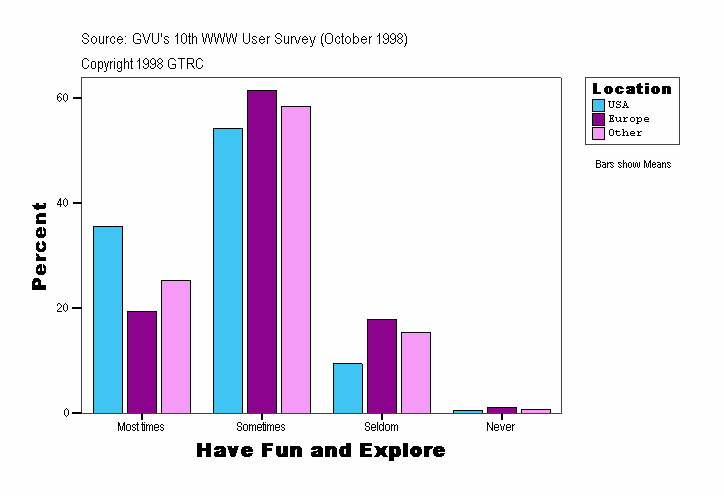 Have Fun and Explore