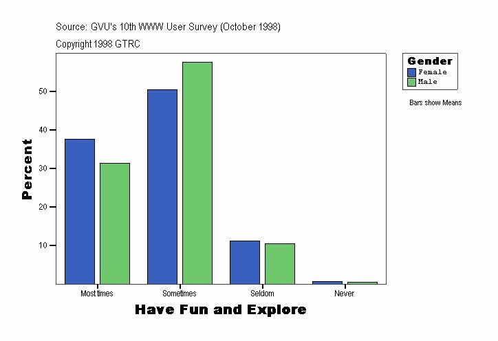 Have Fun and Explore