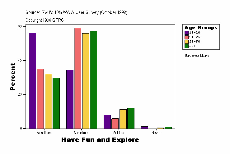 Have Fun and Explore