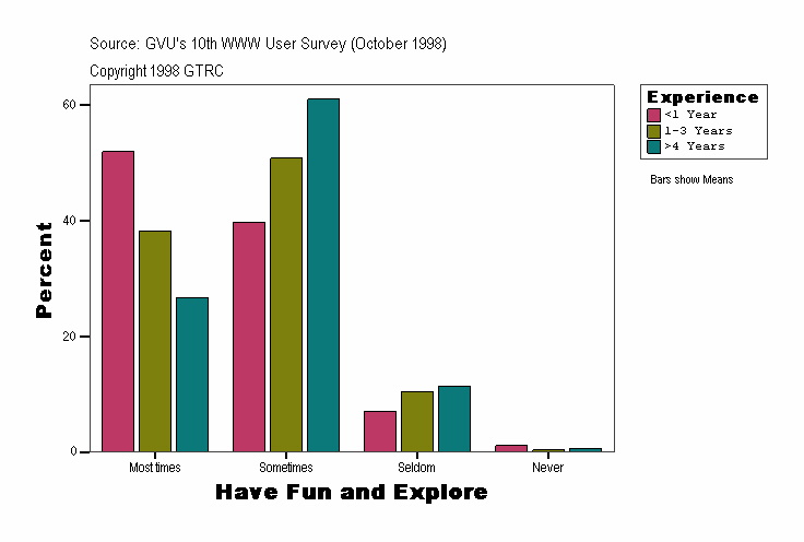 Have Fun and Explore