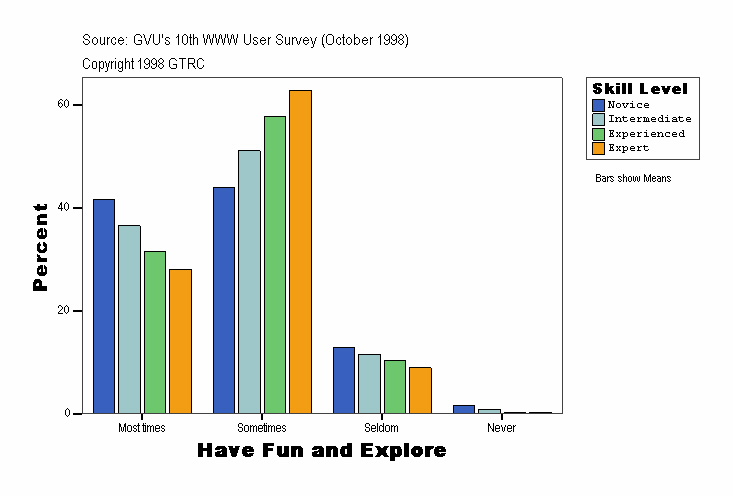 Have Fun and Explore