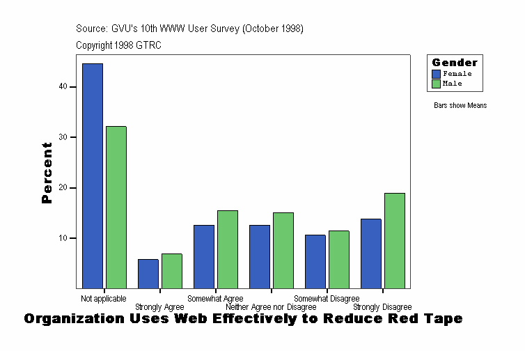 Organization Uses Web Effectively to Reduce Red Tape