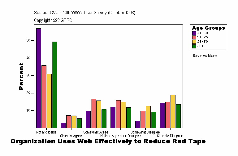 Organization Uses Web Effectively to Reduce Red Tape