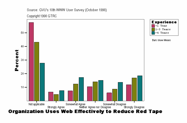 Organization Uses Web Effectively to Reduce Red Tape