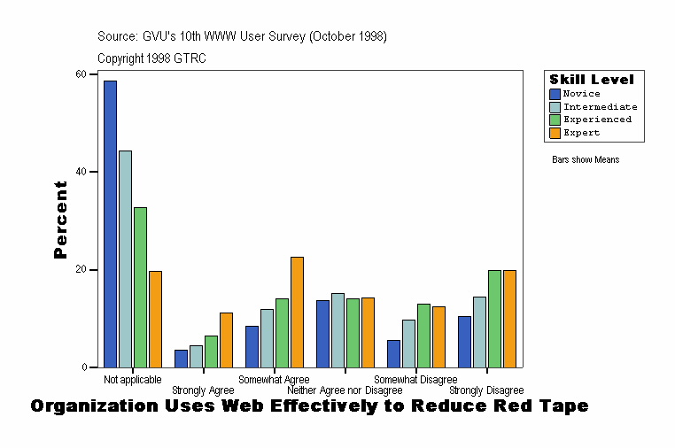 Organization Uses Web Effectively to Reduce Red Tape